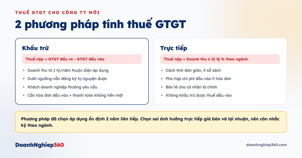 Infographic so sánh 2 phương pháp tính thuế GTGT khấu trừ và trực tiếp cho công ty mới