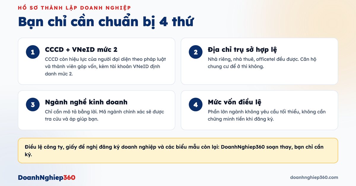 Chuẩn bị hồ sơ thành lập doanh nghiệp trong đó có điều lệ công ty với các nội dung bắt buộc