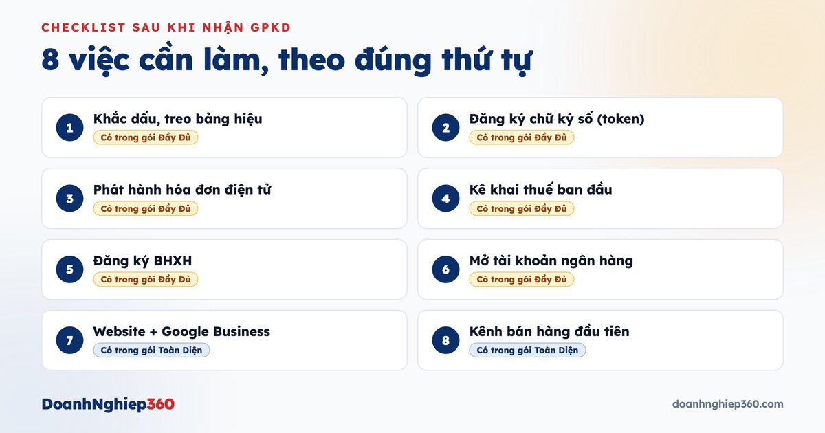 Infographic checklist các việc doanh nghiệp cần rà soát sau khi nhận GPKD, trong đó có ngành nghề kinh doanh