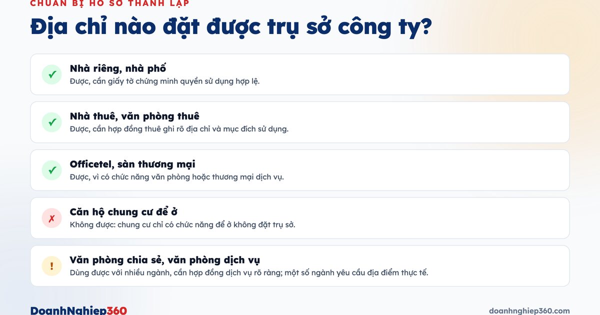 Infographic các tiêu chí chọn địa chỉ đặt trụ sở khi đổi địa chỉ trụ sở cùng quận