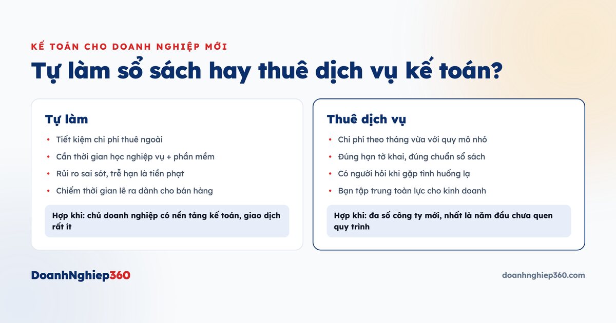 Infographic kế toán doanh nghiệp mới, nền tảng để tính khấu hao tài sản cố định đúng cách