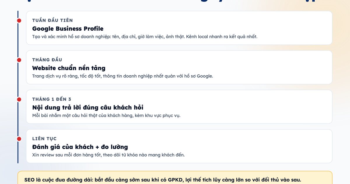Infographic các yếu tố website chuẩn SEO cho doanh nghiệp mới thành lập