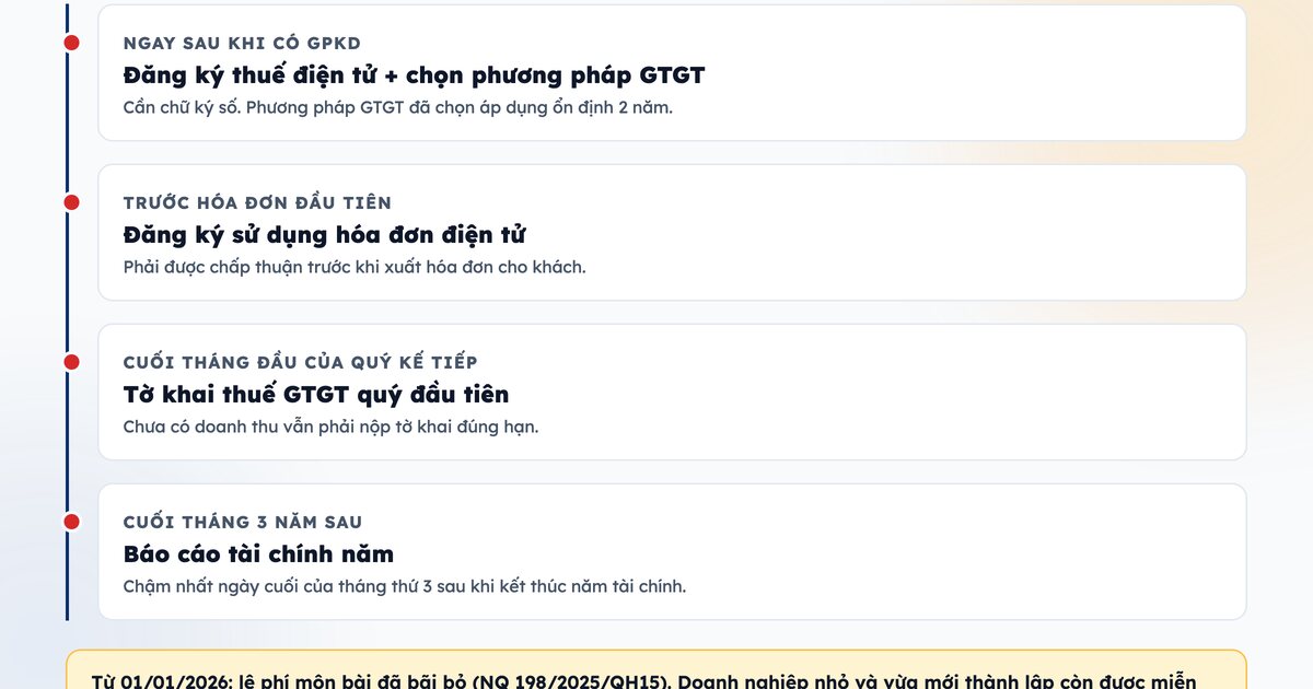 Lịch kê khai thuế năm đầu của doanh nghiệp, gồm việc đăng ký người phụ thuộc giảm trừ TNCN cho nhân viên